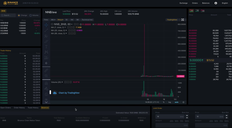 Binance Decentralized Exchange