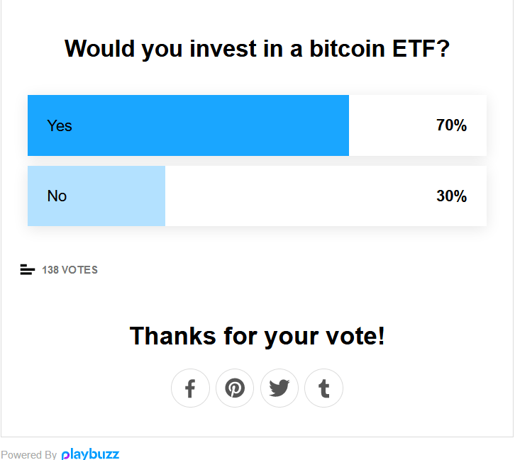 bitcoin etf interest